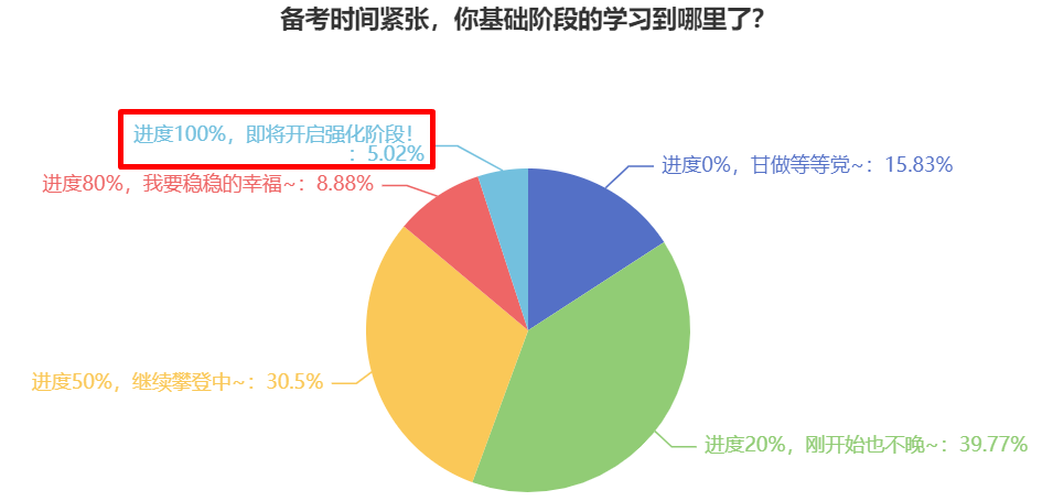 更新啦！2024中级会计职称习题强化阶段课程已开课！