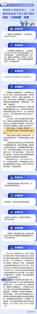 如何享受减半征收“六税两费”政策？