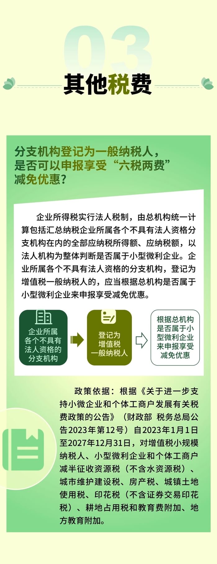 分支机构可独立享受的优惠政策