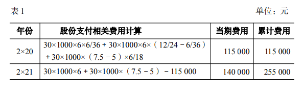 股份支付相关费用计算