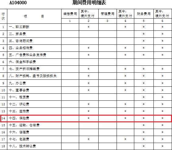 期间费用明细表