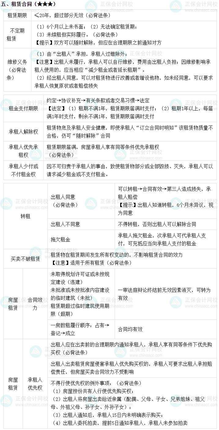 免费试听：武劲松老师中级会计经济法基础阶段试听来啦