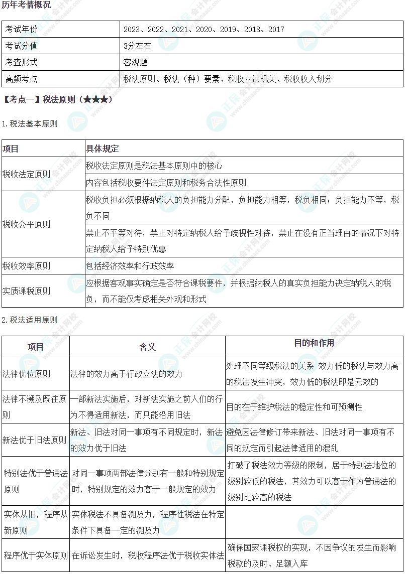 2024年注会《税法》高频考点1