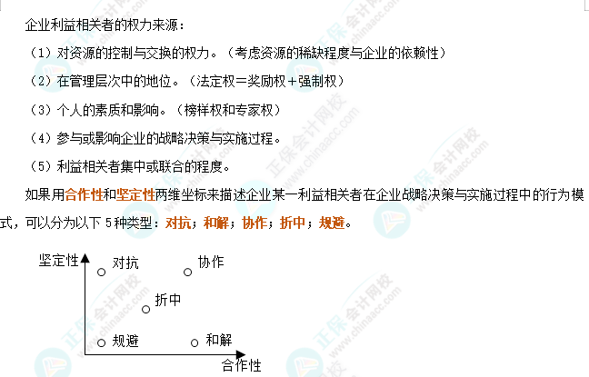 注会