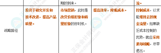 注会11