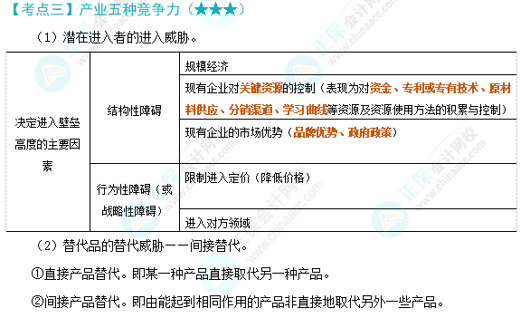 注会