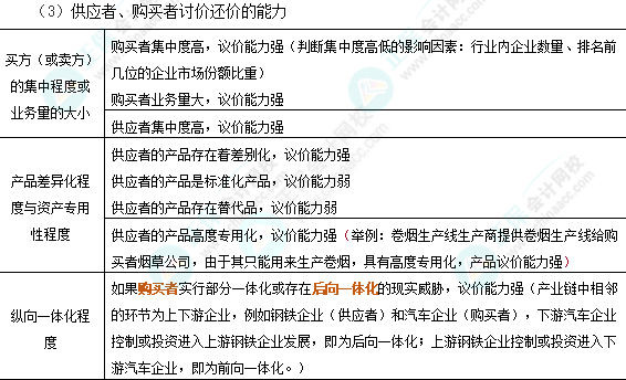 注会