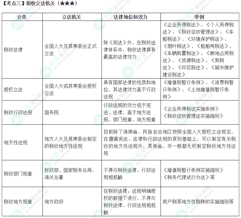 2024年注会《税法》高频考点3