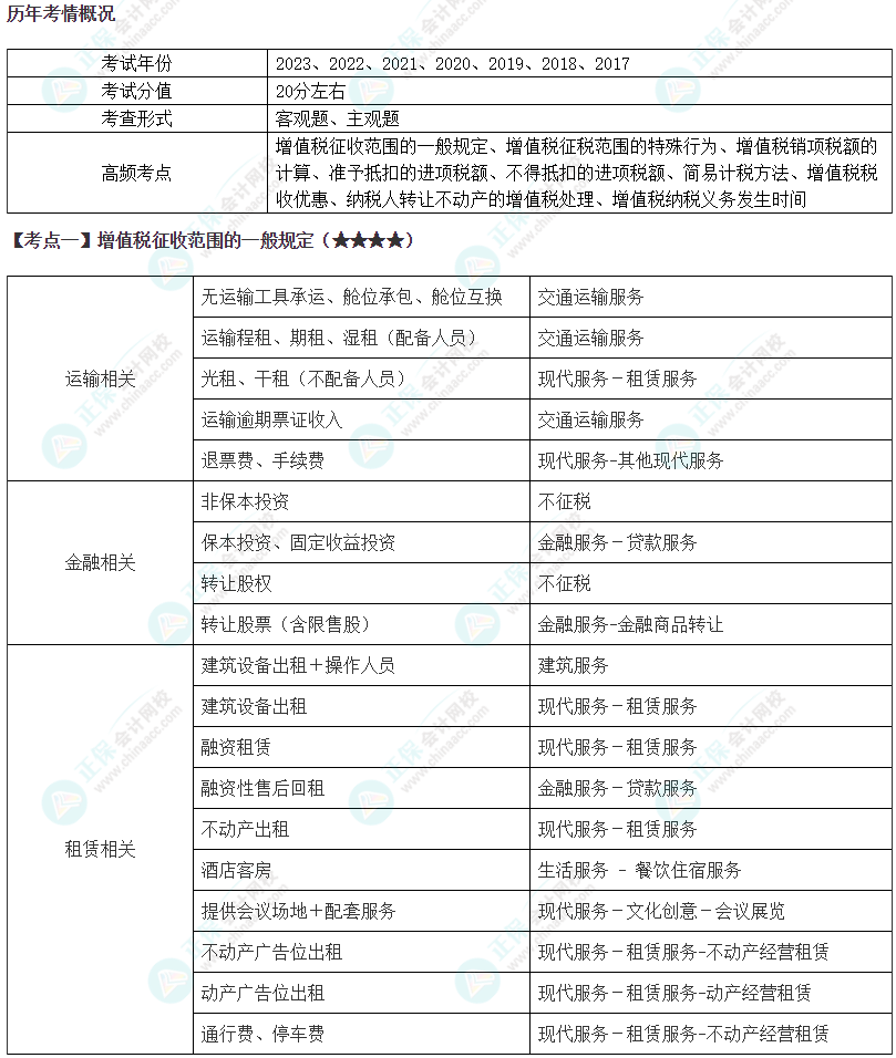 2024年注会《税法》第2章高频考点1