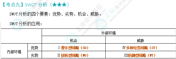 注会