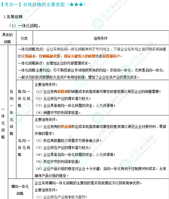 注会