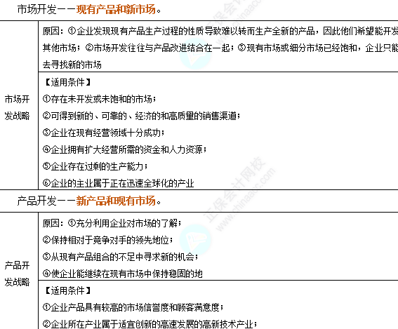 注会