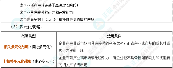 注会