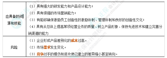 注会