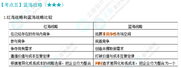 注会