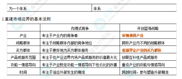 注会