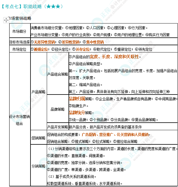 注会