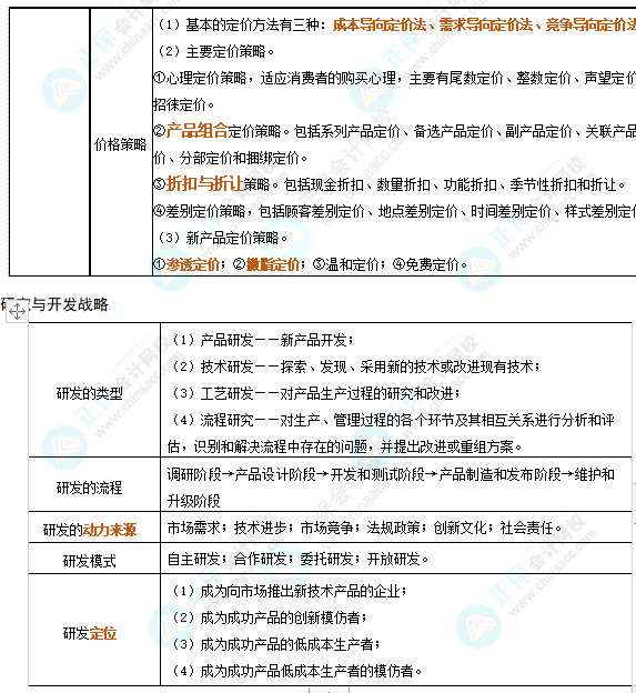 注会