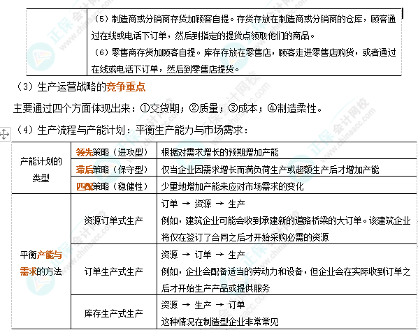 注会