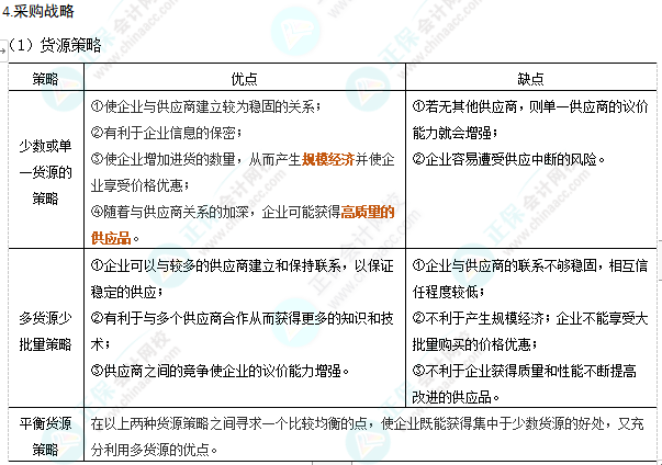 注会
