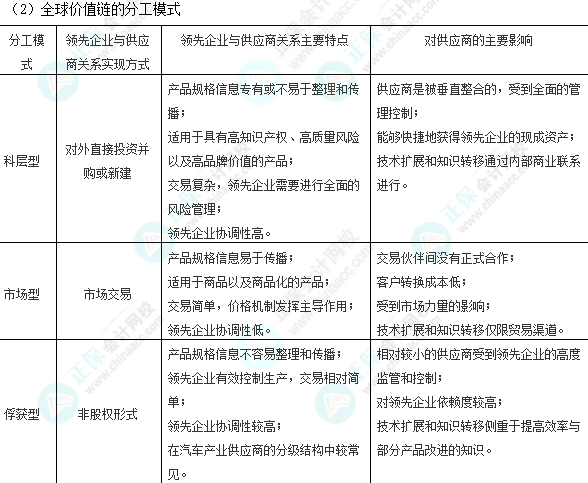 注会