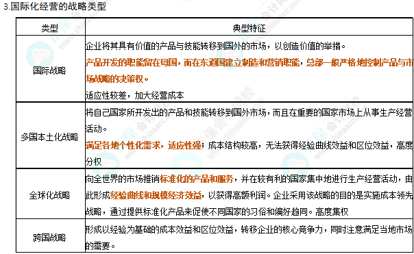 注会