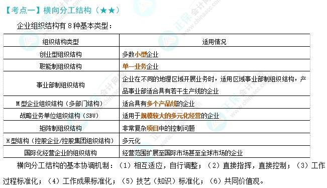 注会