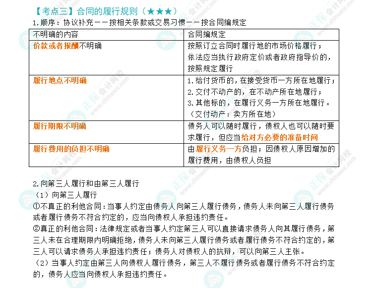 2024年注会经济法第4章高频考点3：合同的履行原则