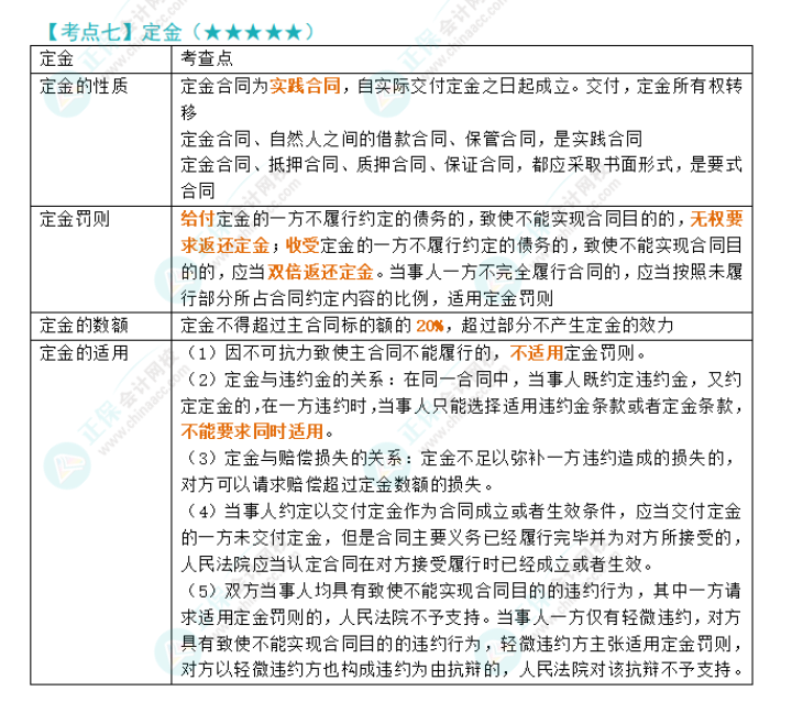 2024年注会《经济法》第4章高频考点7：定金