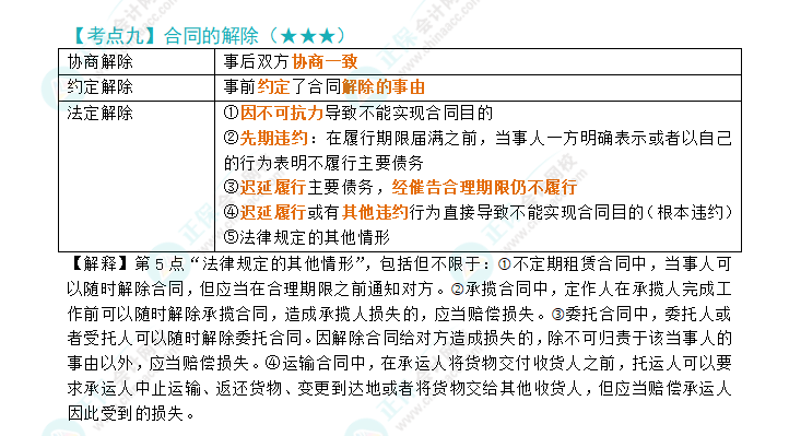2024年注会《经济法》第4章高频考点9：合同的解除