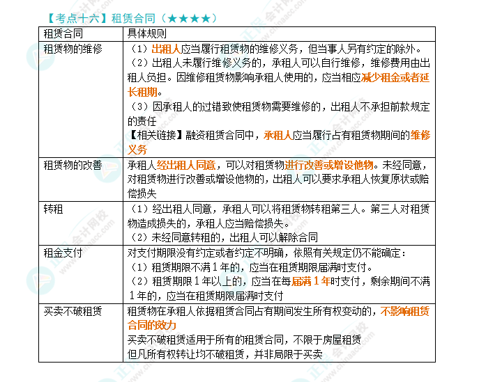 2024年注会《经济法》第4章高频考点16：租赁合同