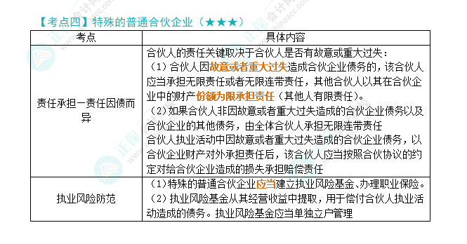 2024年注会《经济法》第5章高频考点4：特殊的普通合伙企业