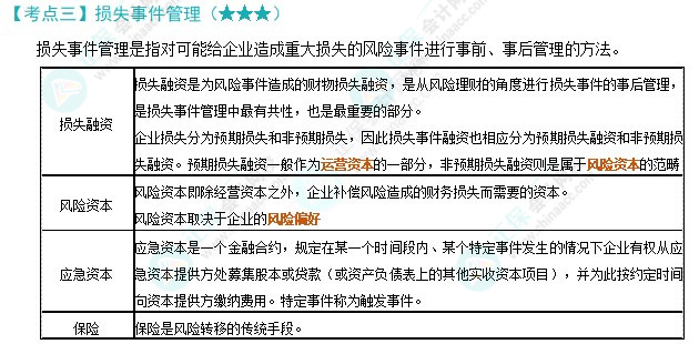 注会