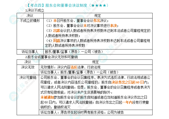 2024年注会第6章高频考点4：股东会和董事会决议制度