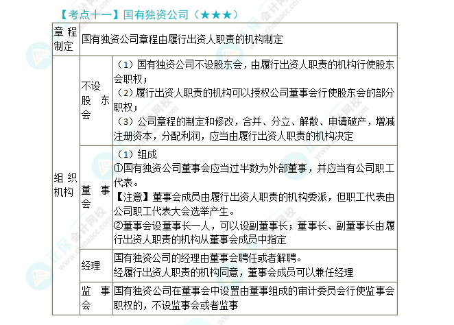 2024年注会第6章高频考点11：国有独资公司