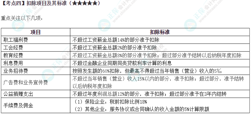 2024年注会《税法》第4章高频考点4