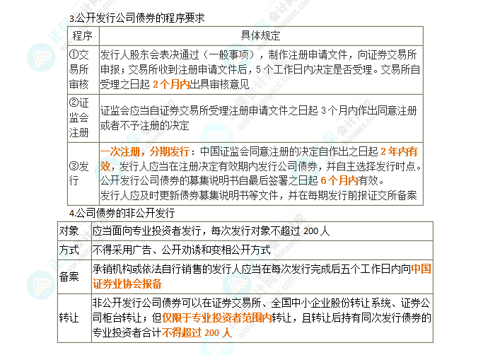 2024年注会第7章高频考点6：公司债券的发行