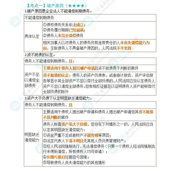 2024年注会第8章高频考点1：破产原因