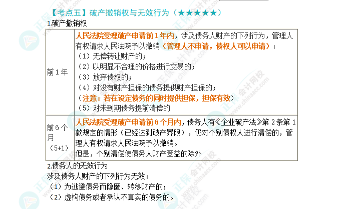 2024年注会第8章高频考点5：破产撤销权与无效行为