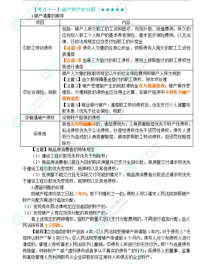 2024年注会第8章高频考点11：破产财产的分配