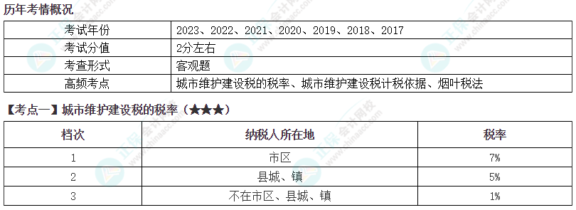 2024年注会《税法》第6章高频考点1