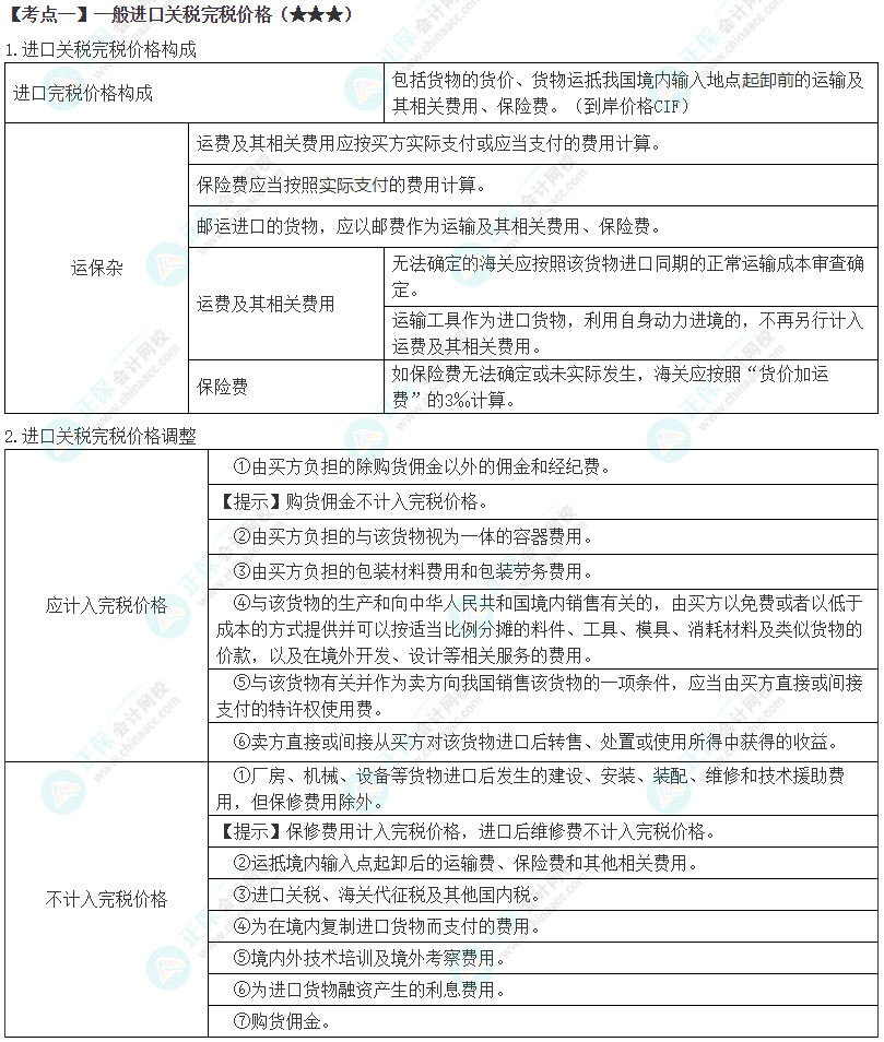2024年注会《税法》第7章高频考点1