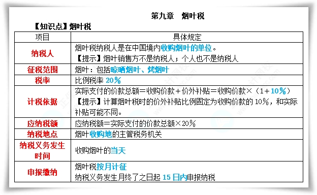税一第九章
