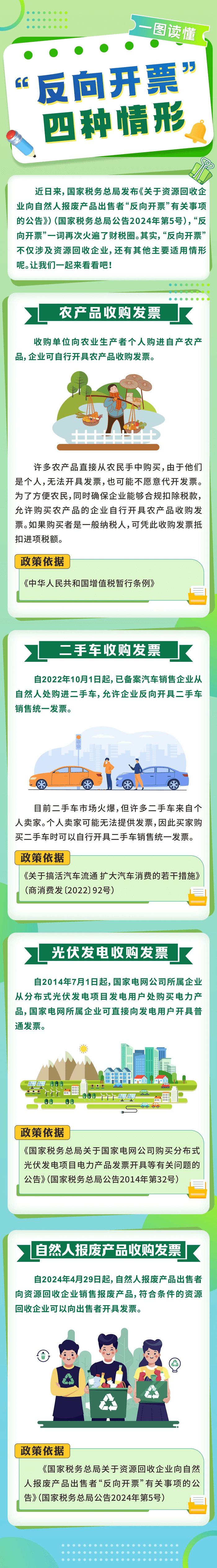 一图读懂“反向开票”四种情形(1)