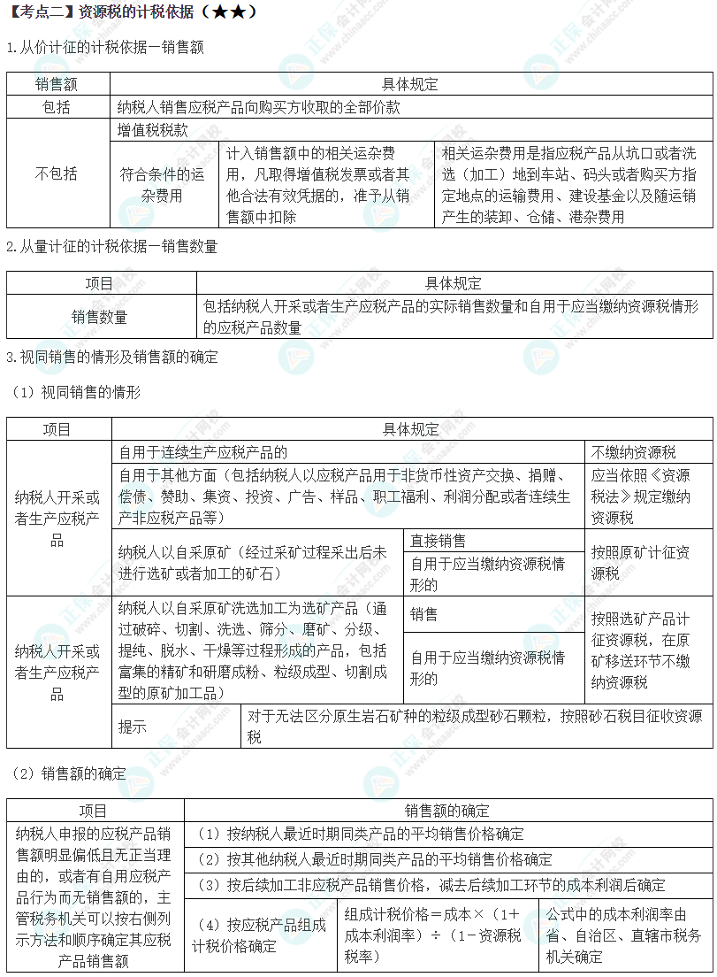 2024年注会《税法》第8章高频考点2