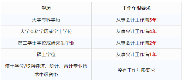 中级会计职称考试报名条件