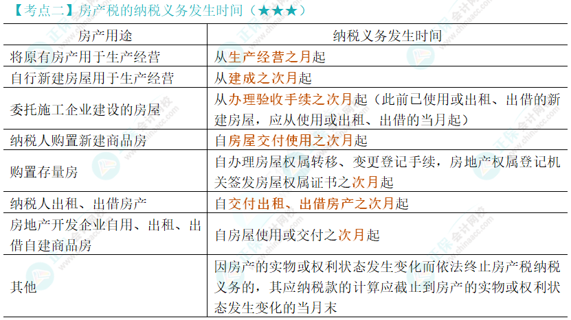2024年注会《税法》第10章高频考点2