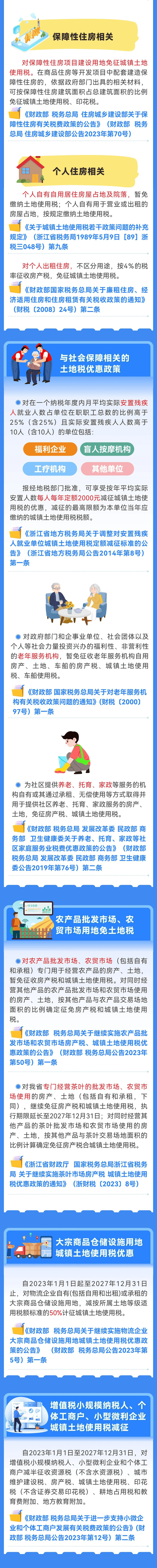 城镇土地使用税优惠政策
