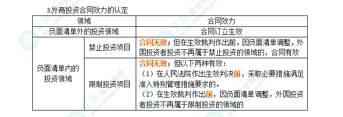 2024年注会《经济法》第12章高频考点2：外商投资管理