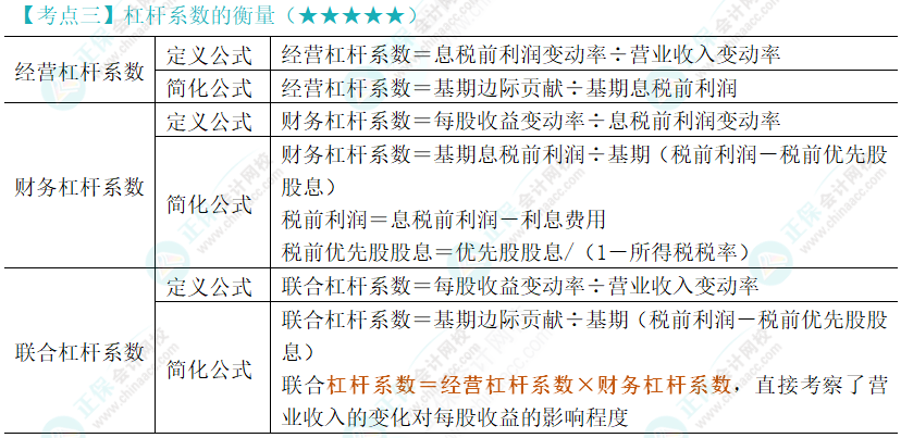 2024年注会《财务成本管理》第8章高频考点3